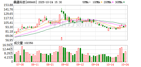 养老基金Q3重仓股曝光!新进20只个股前十大流通股东榜 鼎通科技获增持家数最多