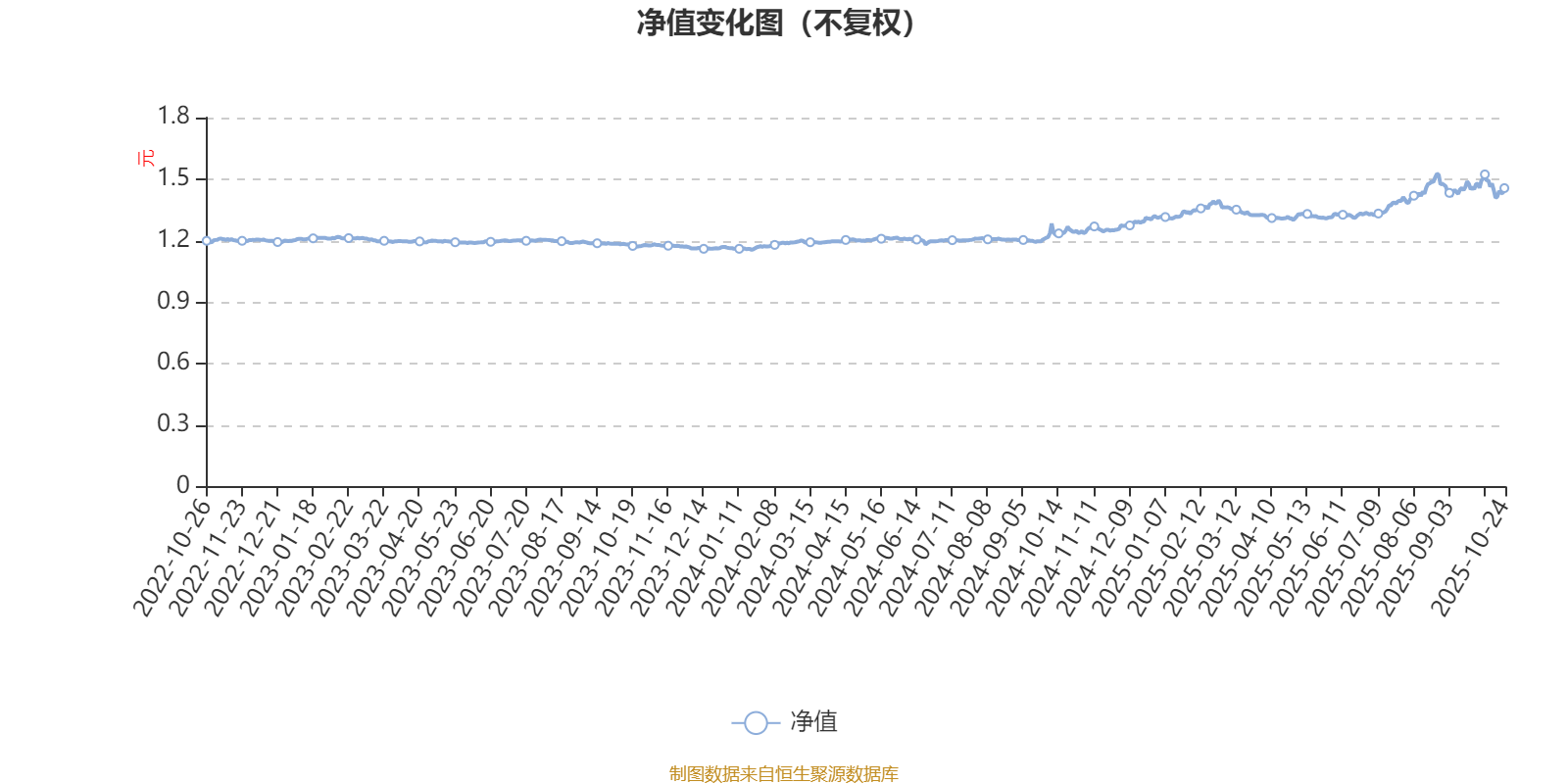银河君信混合A:2025年第三季度利润50.5万元 净值增长率12.58%