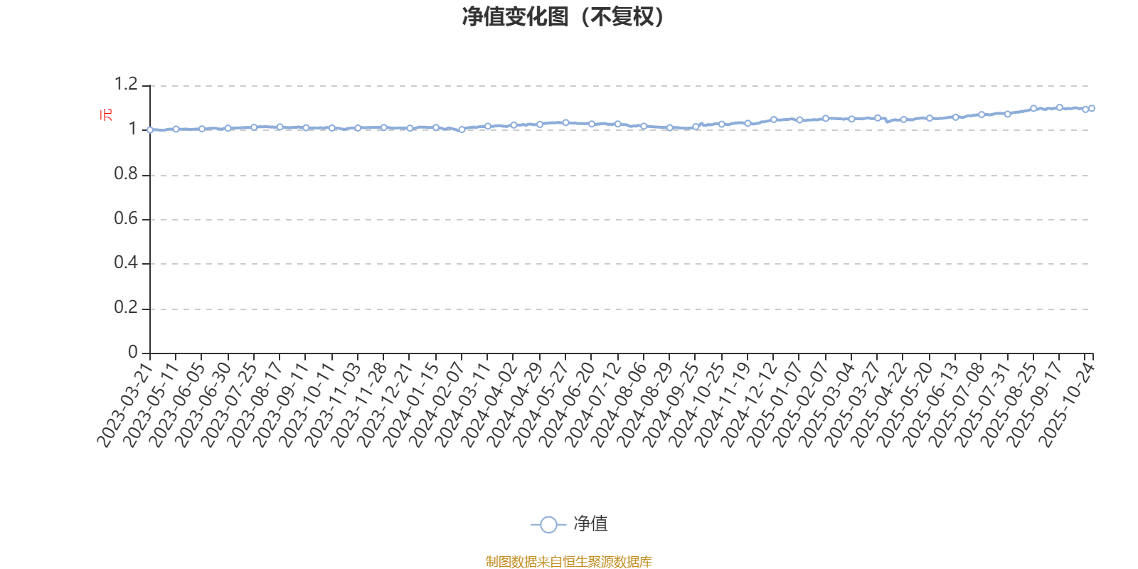 农银瑞云增益6个月持有混合A:2025年第三季度利润83.41万元 净值增长率3.13%