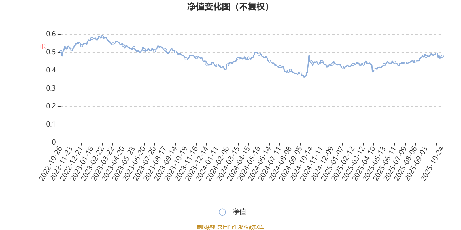 银河转型混合A:2025年第三季度利润3145.32万元 净值增长率11.06%