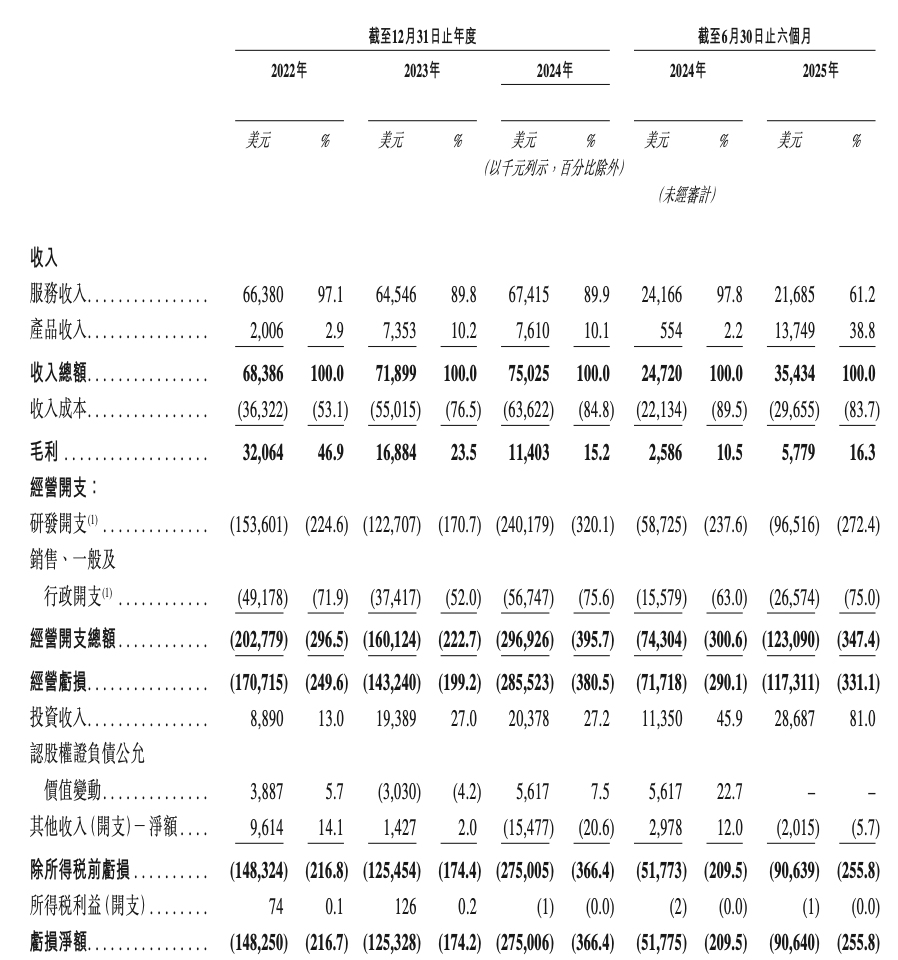 小马智行通过港交所聆讯 预计Robotaxi车队年底有望超千台