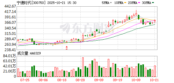 宁德时代与易控智驾战略合作 后者正在冲击“矿区无人驾驶第一股”