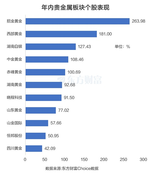 金价暴走!三大核心因素推动 有望冲击6000美元?
