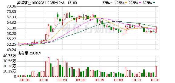 从舍得三季报看酒业破局:深蹲蓄力 多维创新打开增量空间