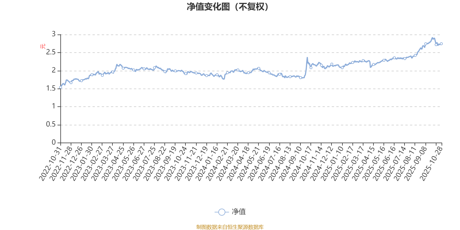 国泰金泰灵活配置混合A:2025年第三季度利润1.38亿元 净值增长率23.8%