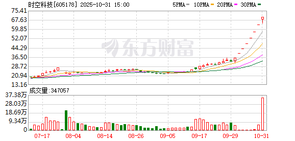 切入存储领域的照明龙头年内涨超450% 近一月披露并购重组进展的A股名单一览